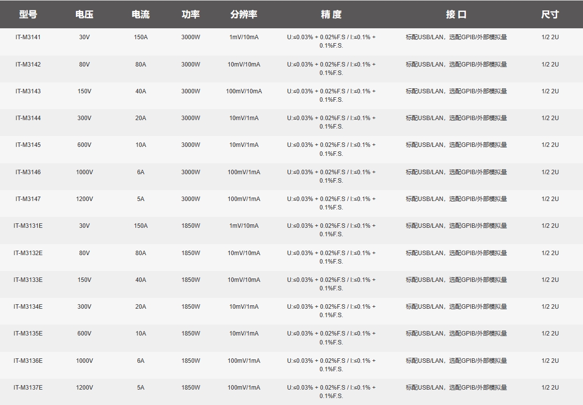 IT-M3130選型信息.png