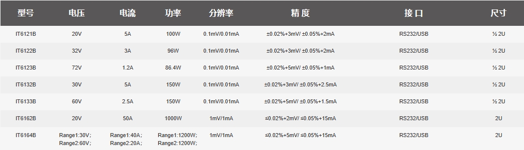 IT6100B選型.png